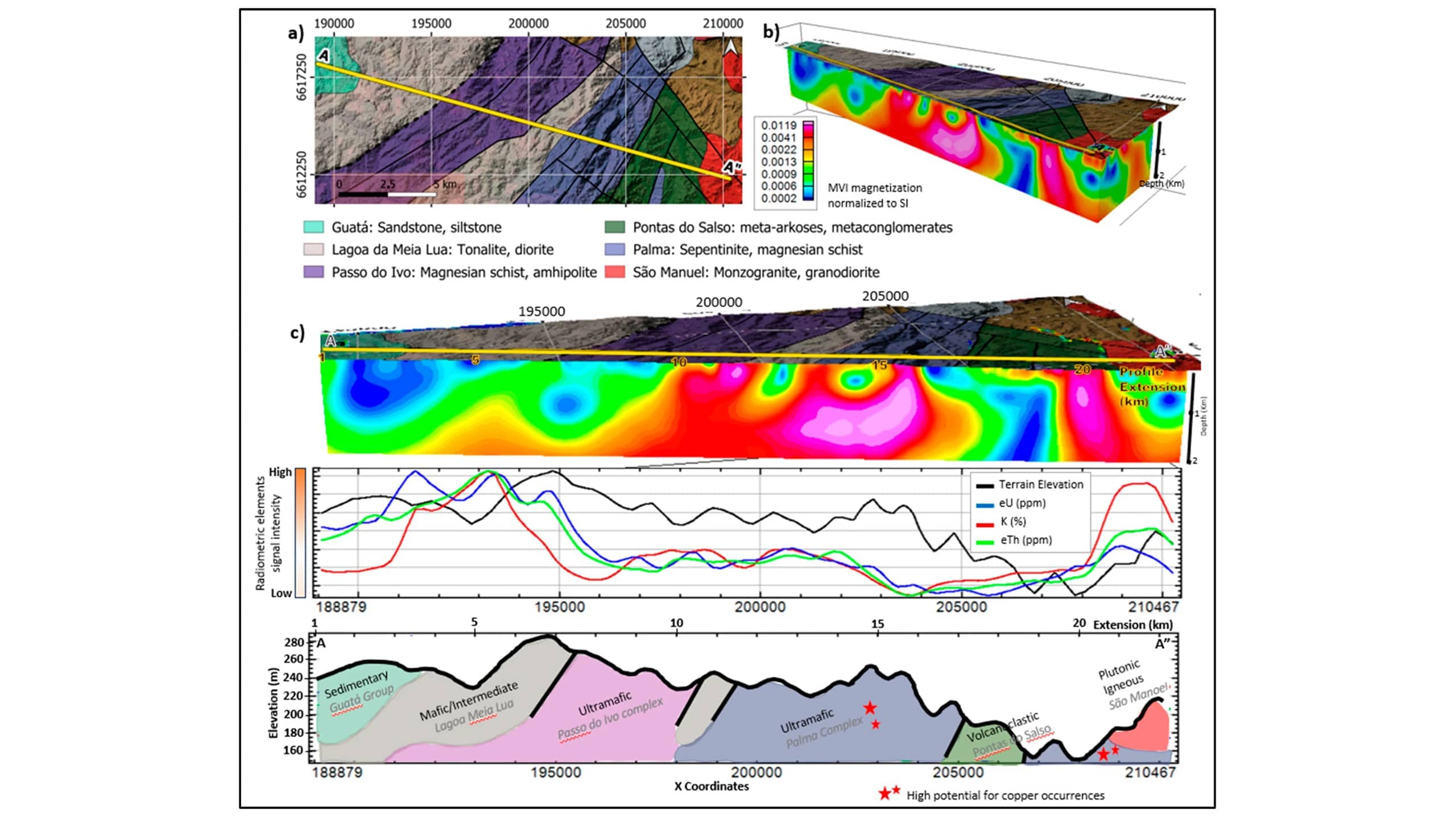 نقش ژئوفیزیک در شناسایی و کاهش ریسک ذخایر معدنی