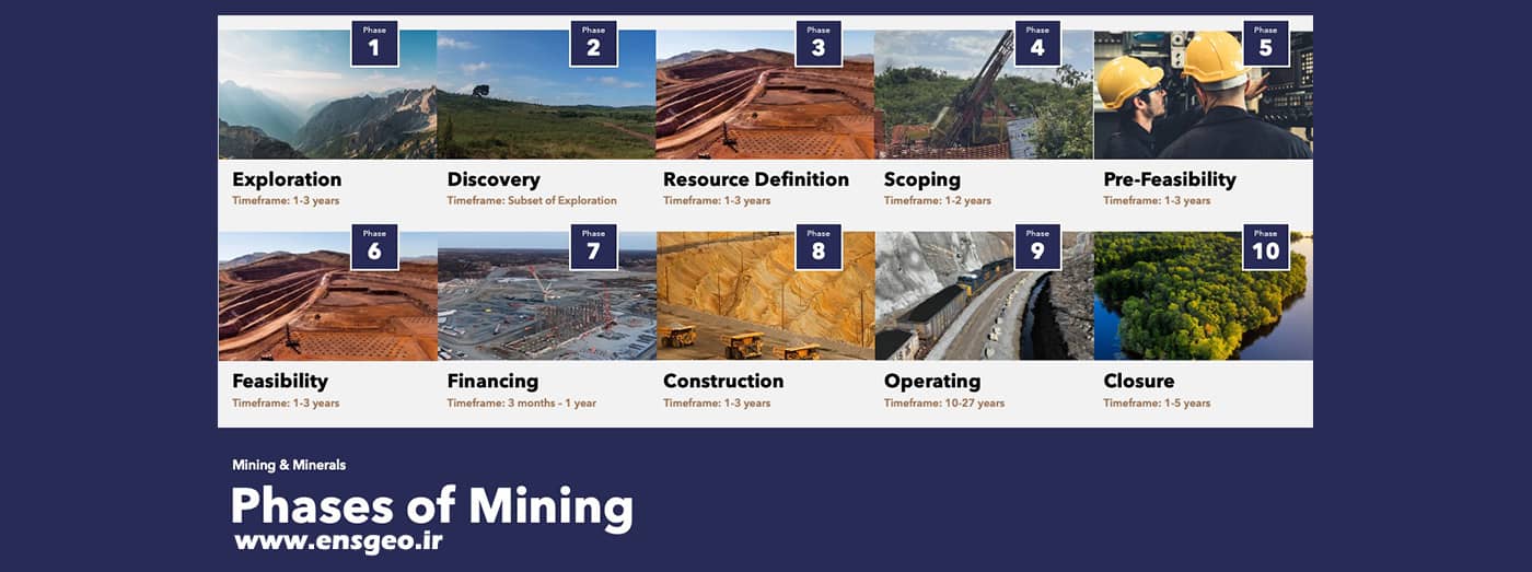 مراحل معدن‌کاری؛ از اکتشاف تا بستن معدن