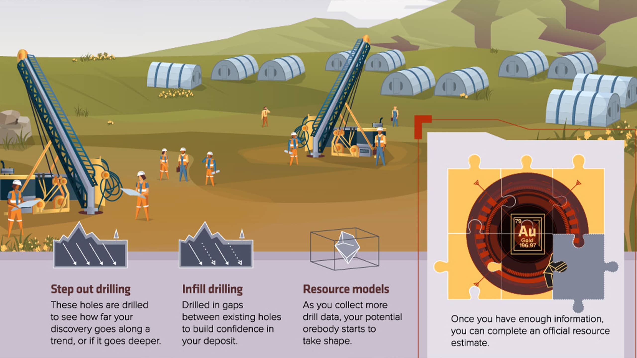 اکتشاف معدنی چیست و چرا داده‌محوری آینده صنعت معدن را شکل می‌دهد؟