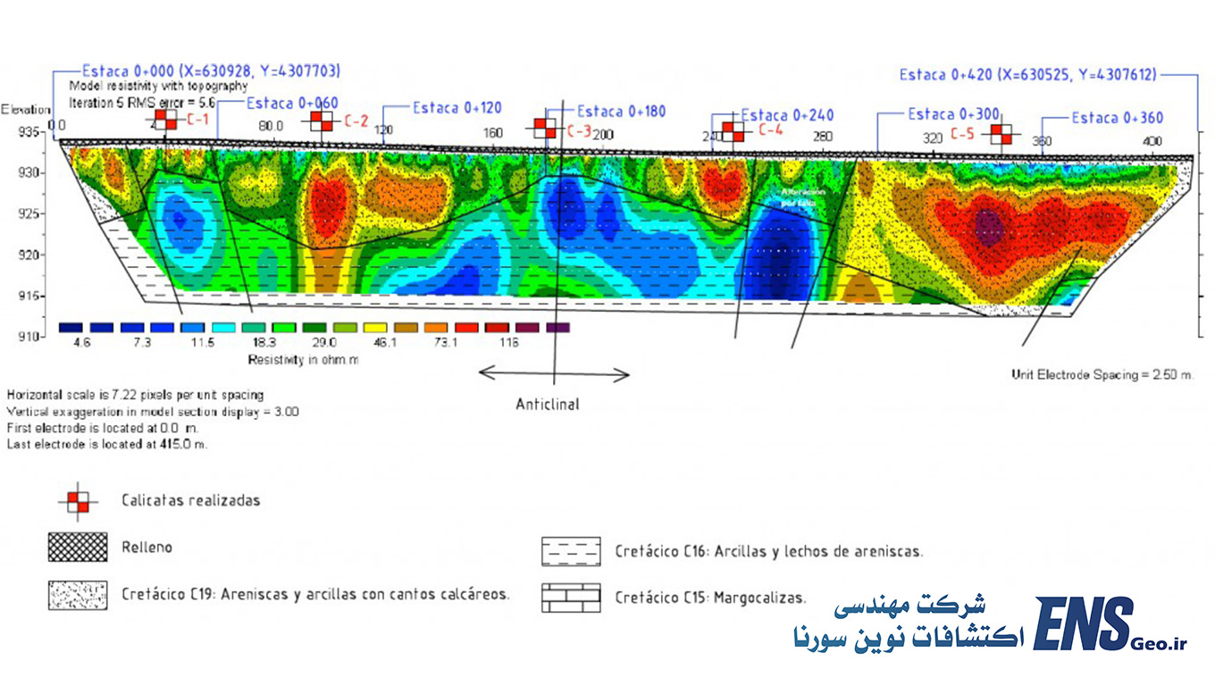 مجهزترین ابزارها در اکتشافات ژئوفیزیکی مدرن